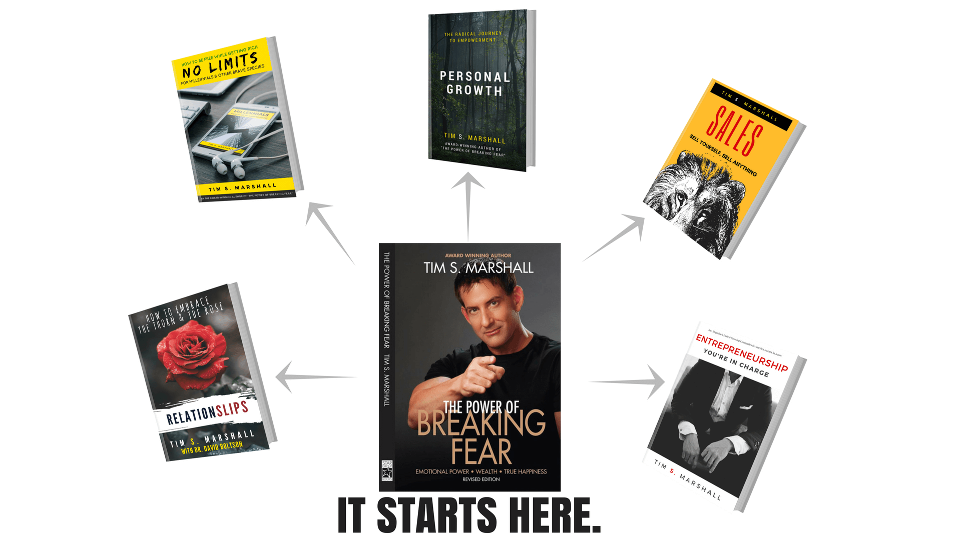 Tim S. Marshall books – start here with his series of five books Marshall Growth Institute online training features lessons from Tim S Marshall's 5 best selling books